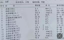 仁和護(hù)肝片當(dāng)歸葛根黃芪膠囊成人營養(yǎng)愛肝熬夜不傷肝喝酒養(yǎng)肝免疫力低 新日期1瓶體驗(yàn)裝【適合輕度肝損傷】 曬單實(shí)拍圖