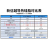 SilentEdge新信越導(dǎo)熱7921硅脂cpu導(dǎo)熱膏臺(tái)式機(jī)電腦顯卡筆記本手提散熱硅脂針式硅膠散熱膏 新信越導(dǎo)熱7921/2克/贈(zèng)工具套裝 曬單實(shí)拍圖