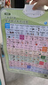 星星舟三年級英語(yǔ)單詞有聲掛圖音標發(fā)音自然拼讀兒童點(diǎn)讀學(xué)習英文字母表 【三年級上下冊】單詞有聲掛圖 曬單實(shí)拍圖