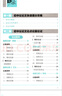 2026版易佰作文 初中生議論文論點(diǎn)論據論證一本全 初一初二初三 初中生7/8/9年級適用語(yǔ)文作文復習 曬單實(shí)拍圖