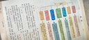 時光學2025秋上新版教材伴學筆記同步課堂預復習小學人教蘇教版七八九年級黃岡語文書數學英語課本七年級知識點隨堂筆記初一 八年級上冊  語文人教版 曬單實拍圖