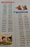 王朝霞小學(xué)核心知識集錦2025新版人教版語文數(shù)學(xué)英語一二三四五六年級教材知識點總結(jié)小學(xué)生1-6年級基礎(chǔ)知識大盤點大全手冊拓展初中知識銜接小升初總復(fù)習(xí)考試 【語文】小學(xué)核心知識集錦 曬單實拍圖