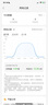 海爾（Haier）【小紅花空調(diào)-綻放版】凈省電Plus真省版節(jié)能1.5匹壁掛臥室掛機(jī)KFR-35GW/E1-1Plus家電國家補(bǔ)貼20% 曬單實拍圖