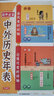 漫畫(huà)初中歷史（共2冊(cè)） 2025版世界史近現(xiàn)代史教材知識(shí)梳理歸納總結(jié)必備初中通用思維導(dǎo)圖必背知識(shí)點(diǎn)總結(jié) 曬單實(shí)拍圖