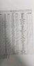 2025全新正版初中英語40天背完中考高頻核心單詞匯初中初一初二初三背誦默寫本 40天背完中考高頻單詞 曬單實拍圖