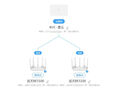 中興（ZTE）星云晴天全屋主路由  5口千兆有線路由 無死角AC+AP穿墻王 監(jiān)控網(wǎng)絡(luò)分流器 網(wǎng)線分線器 曬單實拍圖