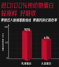 FoYes速生乳清蛋白粉增肌健身高蛋白含分離男女運(yùn)動(dòng)塑形2磅抹茶味 曬單實(shí)拍圖