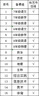 才進適用兄弟7080d粉盒mfc7380硒鼓tn2325碳粉7180dn墨粉盒hl2260d 7480d 7880DN dr2350 dcp7080d打印機墨盒 曬單實拍圖