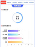 英語(yǔ)同桌雅思托福英語(yǔ)口語(yǔ)陪練課程真人外教一對(duì)一在線對(duì)練網(wǎng)課模考培訓(xùn) 英語(yǔ)母語(yǔ)外教（50分鐘/課時(shí)） 新人首節(jié)體驗(yàn)課（每人限1次，有效期3天） 曬單實(shí)拍圖