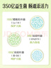 Swisse斯維詩(shī) 腸胃益生菌膠囊 350億復(fù)合益生菌養(yǎng)護(hù)腸胃腸道健康30粒/瓶 曬單實(shí)拍圖