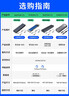 奧睿科（ORICO）M.2 NVMe/SATA雙協(xié)議硬盤盒 Type-C3.2接口SSD移動硬盤盒適用筆記本電腦M2外置盒-強散熱M2PVM 曬單實拍圖