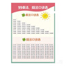 學(xué)而思 361法看圖寫話 一年級(jí) 三步搞定看圖寫話 小學(xué)語(yǔ)文 緊跟新課標(biāo) 積累金句素材 專項(xiàng)訓(xùn)練 寫作方法技巧入門作文 曬單實(shí)拍圖