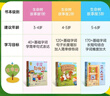 小彼恩毛毛蟲(chóng)中文點(diǎn)讀書(shū)牛津樹(shù)生命樹(shù)故事屋語(yǔ)言學(xué)習(xí)幼小銜接3-6歲有聲繪本讀發(fā)聲早教書(shū) 套裝24冊(cè) 點(diǎn)讀版 曬單實(shí)拍圖