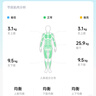 米家（MIJIA）小米智能八電極體脂秤S800體重管理家用體重秤電子秤雙頻精準檢測 支持藍牙連接 曬單實(shí)拍圖