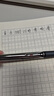 百樂（PILOT） BXRT-V5限定禮盒套裝 按動針管式中性筆簽字筆彩色水筆 0.5mm考試學(xué)霸筆 3黑1藍(lán)1紅（限定禮盒5支裝） 曬單實拍圖
