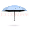 天堂傘 五折太陽傘遮陽口袋傘黑膠防曬傘防紫外線晴雨兩用傘女 冰蘭色-五折方形手柄款 曬單實(shí)拍圖