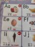 幼兒?jiǎn)⒚捎新晵靾D 英文字母 3-6歲兒童早教玩具啟蒙認知英文字母看圖識物點(diǎn)讀發(fā)聲掛圖 曬單實(shí)拍圖