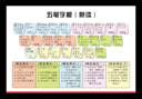 新盟加大鼠標墊加厚可愛(ài)女生Office辦公軟件CAD word excel快捷鍵鍵盤(pán)墊電腦桌墊ps 五筆字根表30*80厘米 精密鎖邊 曬單實(shí)拍圖