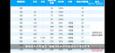 英氏（Engnice）嬰幼兒米粉寶寶米糊123階段英式高鐵米粉6-7-9-12個(gè)月米糊鈣鐵鋅 3階10月+番茄草莓蘋(píng)果 258g*1罐 曬單實(shí)拍圖
