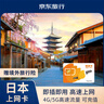 日本流量上網(wǎng)卡電話卡高速5G網(wǎng)絡(luò)sim卡手機(jī)卡10天無限量/天 曬單實拍圖