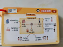猿輔導(dǎo)自然拼讀密碼速記單詞千詞手冊(cè)手卡 曬單實(shí)拍圖