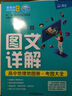 【自選】2026 新版 北斗地圖冊高中地理圖文詳解地圖冊 新教材新高考適用 AR高考學(xué)生地理圖冊 新高考版 北斗地理圖冊 定價：69.8 曬單實拍圖