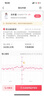醫(yī)貝諾胎心儀胎心監(jiān)護儀租賃胎心監(jiān)測儀聽胎心測宮縮自數胎動免押金租 （熱租推薦）豪華版eFM-60【24小時醫(yī)生判讀】 45天租期 曬單實拍圖