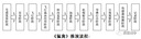 軍事高科技知識叢書(shū)（4冊）導航定位系統及應用+電子對抗+網(wǎng)絡(luò )空間與信息攻防+臨近空間飛行器及其應用 曬單實(shí)拍圖