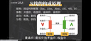 看透銀行：投資銀行股從入門到精通 曬單實拍圖