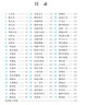 奇妙萌可聲光玩具會(huì )說(shuō)話(huà)的笑笑萌可閃亮寶石小女孩娃娃過(guò)家家新年禮物303 曬單實(shí)拍圖
