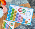 JCZS德國乘法口訣表卡片小學(xué)生二年級九九乘除法99數學(xué)公式表大全背誦 【乘除法口訣卡】加厚(送同款小 曬單實(shí)拍圖
