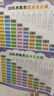 咿呀萌幼兒兒童知識掛圖九九乘法口訣小學生古詩背誦常用字汊語拼 9張掛圖（覆膜款） 曬單實拍圖