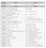 貝昂【AI風(fēng)隨人動(dòng)】空氣循環(huán)扇語音智能家用臺(tái)式落地扇大風(fēng)量搖頭電風(fēng)扇輕音節(jié)能風(fēng)扇 FZS1-SF3 Pro 曬單實(shí)拍圖