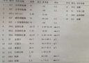 仁和護(hù)肝片當(dāng)歸葛根黃芪膠囊成人營養(yǎng)愛肝熬夜不傷肝喝酒養(yǎng)肝免疫力低 新日期1瓶體驗(yàn)裝【適合輕度肝損傷】 曬單實(shí)拍圖