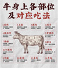 大鮮田 進(jìn)口谷飼M3原切眼肉牛排凈重1.5kg厚切雪花牛肉生鮮美洲源頭直發(fā) 曬單實拍圖