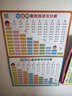 10以?xún)燃訙p法口訣表兒童數學(xué)乘法除法一年級掛圖分解口算墻貼加法 加減+乘除大表【兩張】 曬單實(shí)拍圖