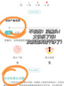 BAILUHUI黑茶潔顏蜜氨基酸洗面奶洗卸二合一卸妝油膏敏肌溫和清爽控油男女 曬單實(shí)拍圖