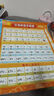 兒童學(xué)習掛圖小學(xué)生識字拼音字母加減法乘除法口訣表墻貼幼小銜接 2張】10以?xún)燃訙p法+湊借平十法 曬單實(shí)拍圖