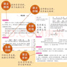 初中文言文全解+考點(diǎn)全練（全2冊）人教版同步七八九年級通用古詩(shī)文注釋與賞析專(zhuān)項訓練 曬單實(shí)拍圖