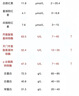 VLIDATE【乙肝轉(zhuǎn)陰大小三陽專用】水飛奶薊草養(yǎng)護(hù)肝急慢性肝炎脂肪酒精肝 【乙肝沒了】4盒周期裝買3送1 曬單實(shí)拍圖