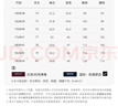 萬(wàn)唯大小卷八年級上冊下冊試卷2025秋版萬(wàn)唯中考初二期末復習模擬沖刺試卷 同步教材單元檢測卷測試卷萬(wàn)維 【上冊】數學(xué) 人教版 曬單實(shí)拍圖