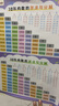 咿呀萌幼兒兒童知識掛圖九九乘法口訣小學(xué)生古詩背誦常用字汊語拼 9張掛圖（覆膜款） 曬單實拍圖