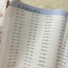 一年級上下冊口算題卡每天100道口算心算速算天天練 小學(xué)一年級上全橫式數(shù)學(xué)思維訓(xùn)練10以內(nèi)20以內(nèi)加減法人教版同步練習(xí)冊書本 【一年級上冊】口算題卡 曬單實(shí)拍圖