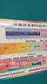 圖幻初中中國歷史朝代順序掛圖長卷時間軸演化圖順序表大事紀年墻貼 歷史朝代紀年圖-大事記 60X120 曬單實拍圖