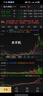華為 nova 14 國家補貼  512GB 羽砂黑 昆侖玻璃 后置多焦段質(zhì)感人像 100W超級快充 鴻蒙智能手機 曬單實(shí)拍圖