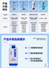 海洋至尊三棱鏡控油 洗面奶男 150g 氨基酸潔面乳祛痘 去黑頭 熱門商品 曬單實拍圖