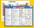 新版初中化學(xué)元素周期表掛圖注音版初三公式方程式知識(shí)點(diǎn)大全墻貼 化學(xué)元素周期表橫板+初中化學(xué)方程式 60*80(2 曬單實(shí)拍圖