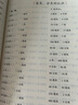 三年級口算題卡上冊 數學(xué)口算天天練計算練習題人教版小學(xué)思維專(zhuān)項強化訓練口算本心算速算練習3年級上同步練習冊算數本 曬單實(shí)拍圖