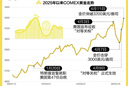 中國黃金（CHINA GOLD）黃金O字項鏈十字男女款吊墜百搭素鏈足金鎖骨鏈生日禮物送男女友 閃0素鏈【包含工費】約1.1g 曬單實(shí)拍圖