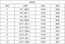 老板（Robam）【升級(jí)70%熱效率】55B7A天然氣燃?xì)庠钤罹邍已a(bǔ)貼煤氣灶雙灶5.2kW大火力煤氣灶一級(jí)能效猛火灶 曬單實(shí)拍圖